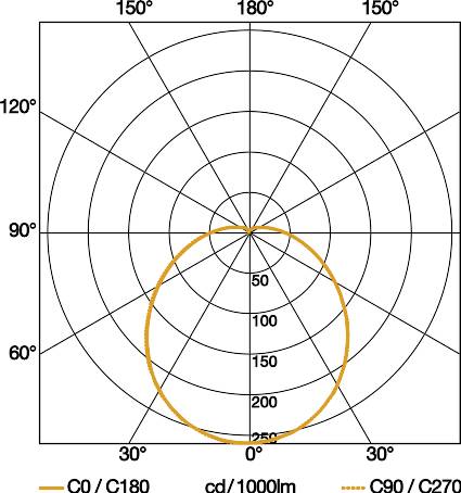 Steinel Sensorinnenleuchte RS PRO LED P1 WW V3