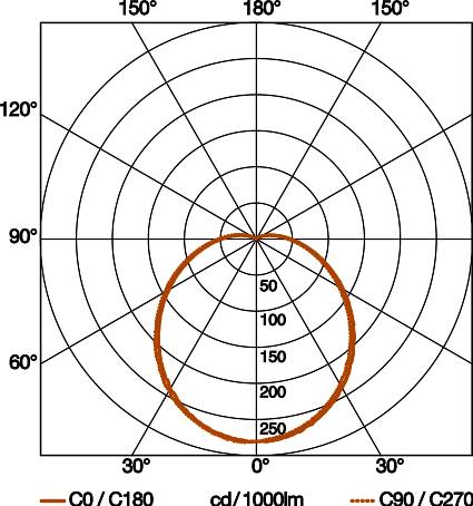 Steinel Sensor-LED-Außenleuchte L 330 S ANT 3000K
