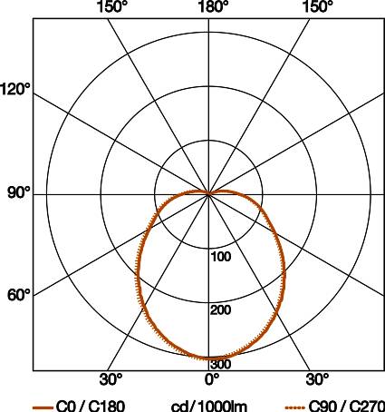 Steinel Sensor-LED-Außenleuchte L 331 S ANT 3000K