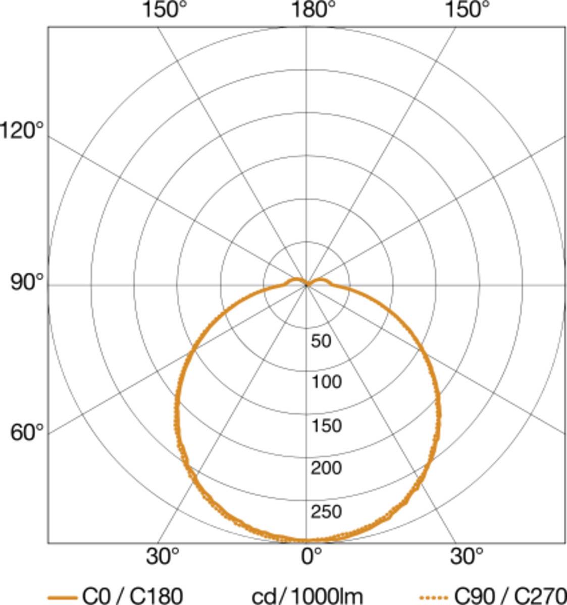 Steinel Sensor-LED-Außenleuchte L 690 S ANT 3000K