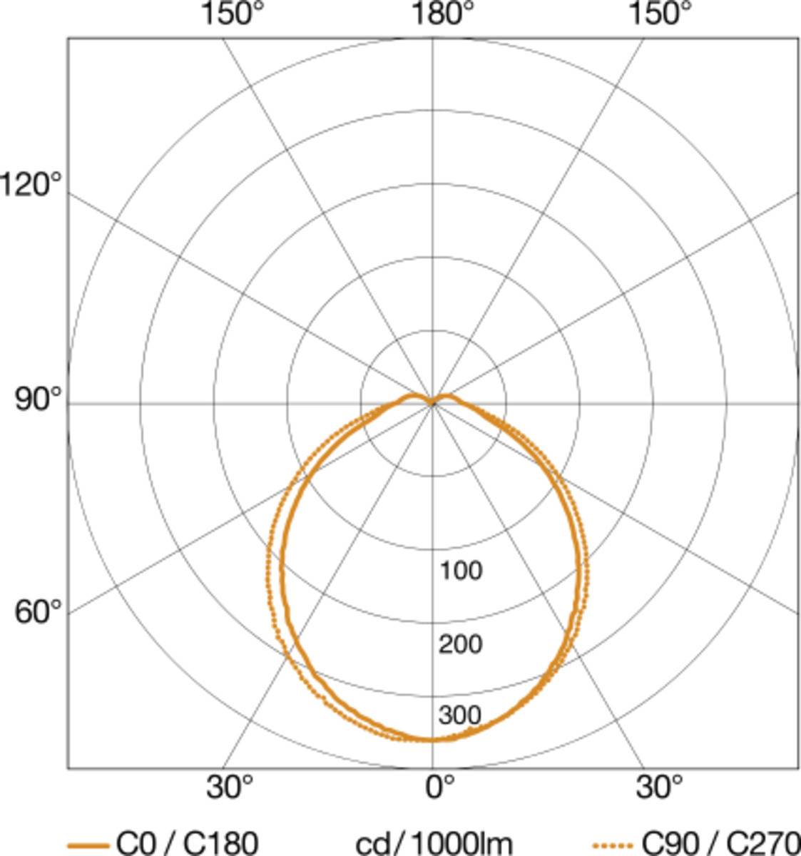 Steinel Sensor-LED-Außenleuchte L 691 S ANT 3000K