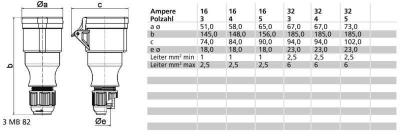 Bals Elektrotech. Kupplung 304-TLS