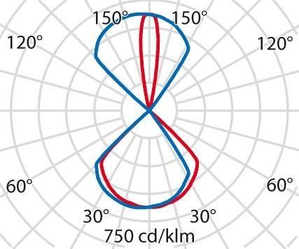 Spittler LED-Wandleuchte Quasar 10LED #303369