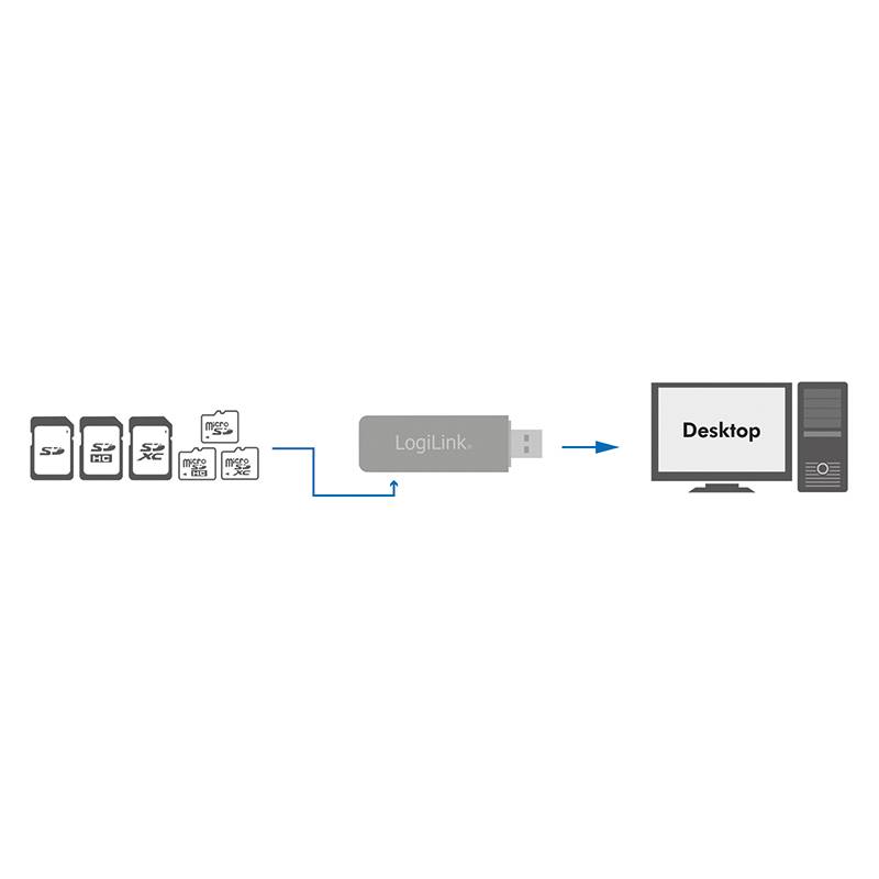 LogiLink CardReader USB 3.0 - Kartenleser (SD, microSD, SDHC, microSDHC, SDXC, microSDXC)