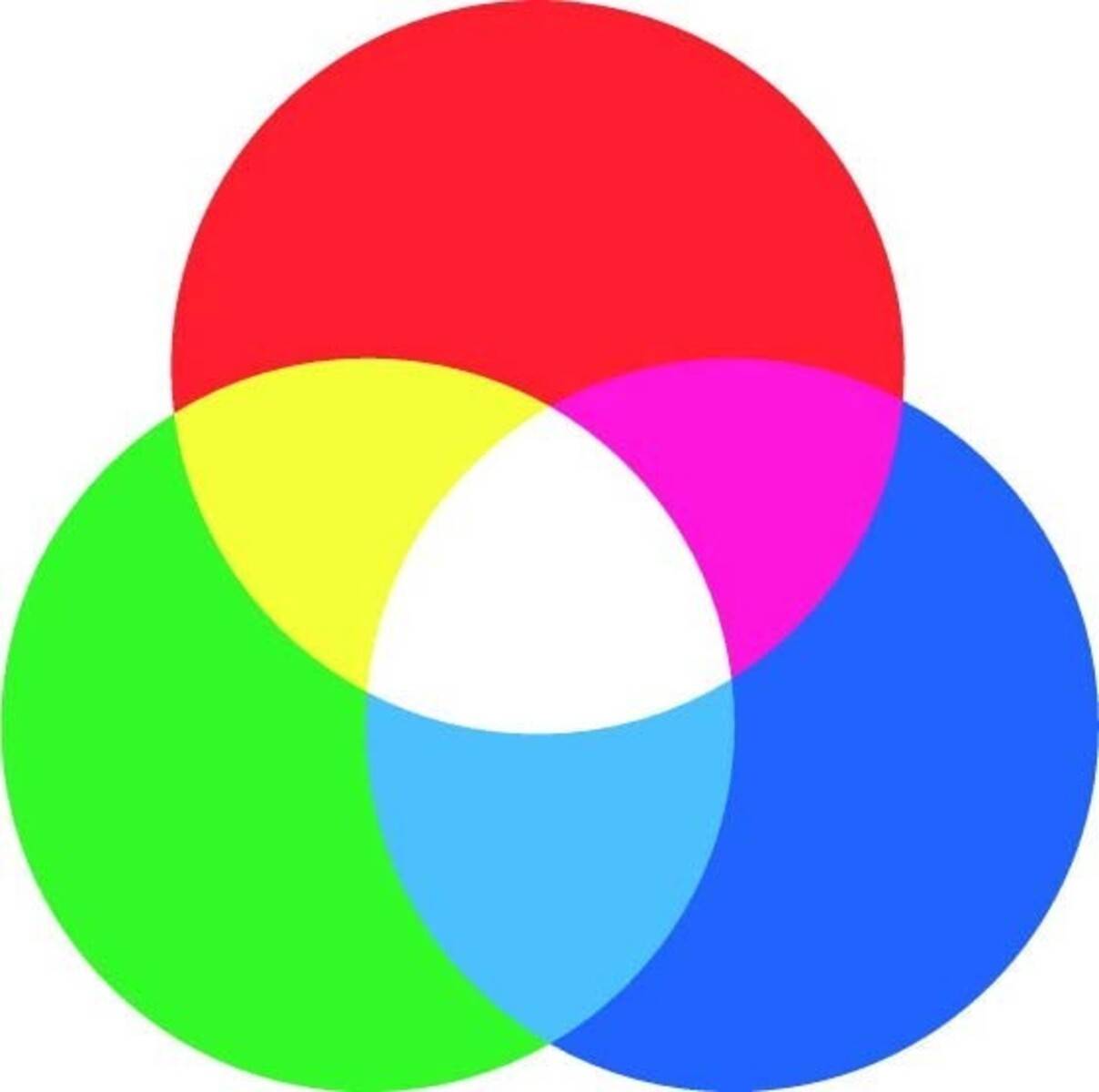 Eaton LED-Element M22-FLED-RGB