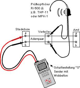 Durchgangsprüfer CONTITEST 814
