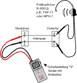 Durchgangsprüfer CONTITEST 807 mit Sonderfunktionen, ferneinschaltbar Digital DATASAFE