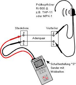 Durchgangsprüfer CONTITEST 817 mit Sonderfunktionen, ferneinschaltbar Digital DATASAFE