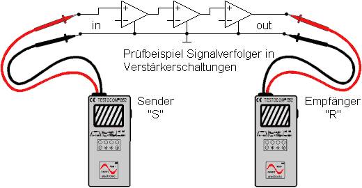 CONTITEST® 852 Digital DATASAFE, ferneinschaltbarer Durchgangsprüfer mit Sonderfunktionen