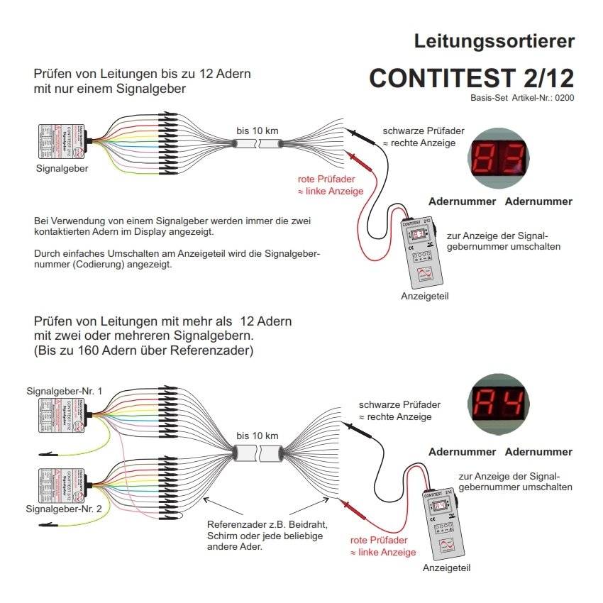 Leitungssortierer CONTITEST 2/12 Basis-Set