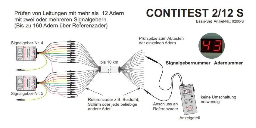 Leitungssortierer Leitungssortierer CONTITEST 2/12 S Basis-Set
