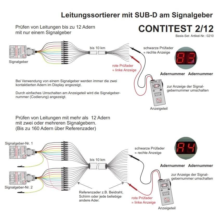 Leitungssortierer CONTITEST 2/12 Basis-Set SUB-D