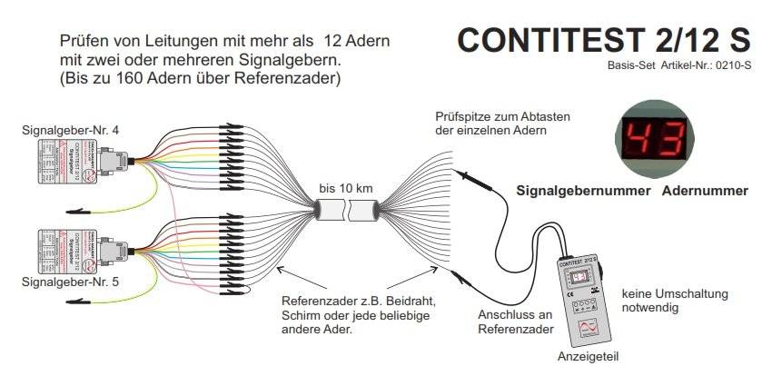 Leitungssortierer CONTITEST 2/12 S Basis-Set SUB-D