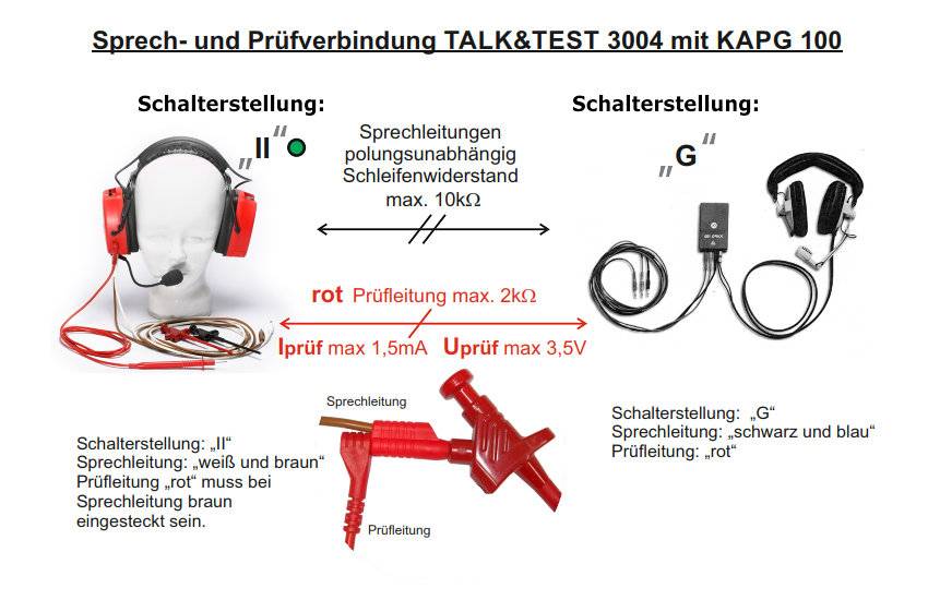 Kabelader-Prüfgerät TALK&TEST 3004