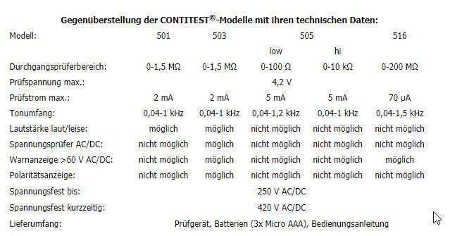 Durchgangsprüfer CONTITEST® 503 (Artikel-Nr.: 0430)