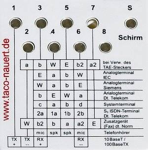 Universelle Prüfadapter: Splitbox 01