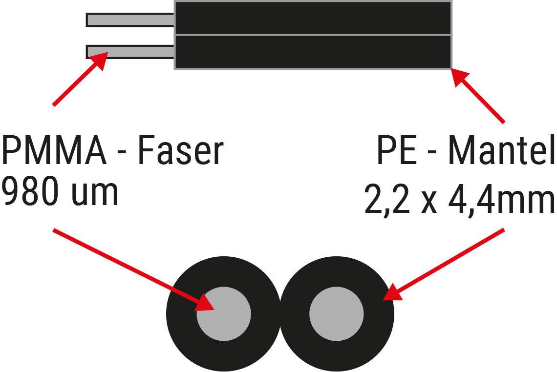 Duplex Kunststoff LWL-Kabel