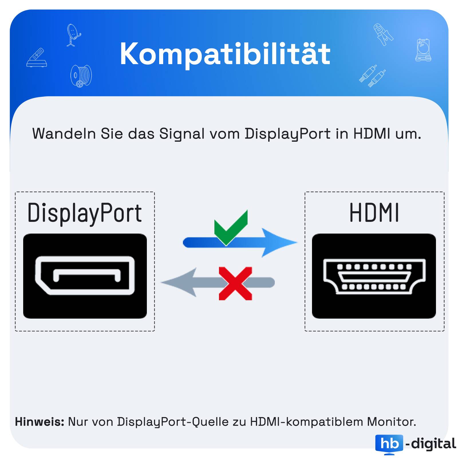 Deutsches Kompatibilitätsdiagramm zeigt DisplayPort-Signalumwandlung zu HDMI, mit einem grünen Pfeil von DisplayPort zu HDMI und einem roten X für die Gegenrichtung.