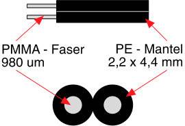 LWL Kabeltrommel, 500m-Trommel, Duplex-Kabel für bidirektionalen Datentransfer