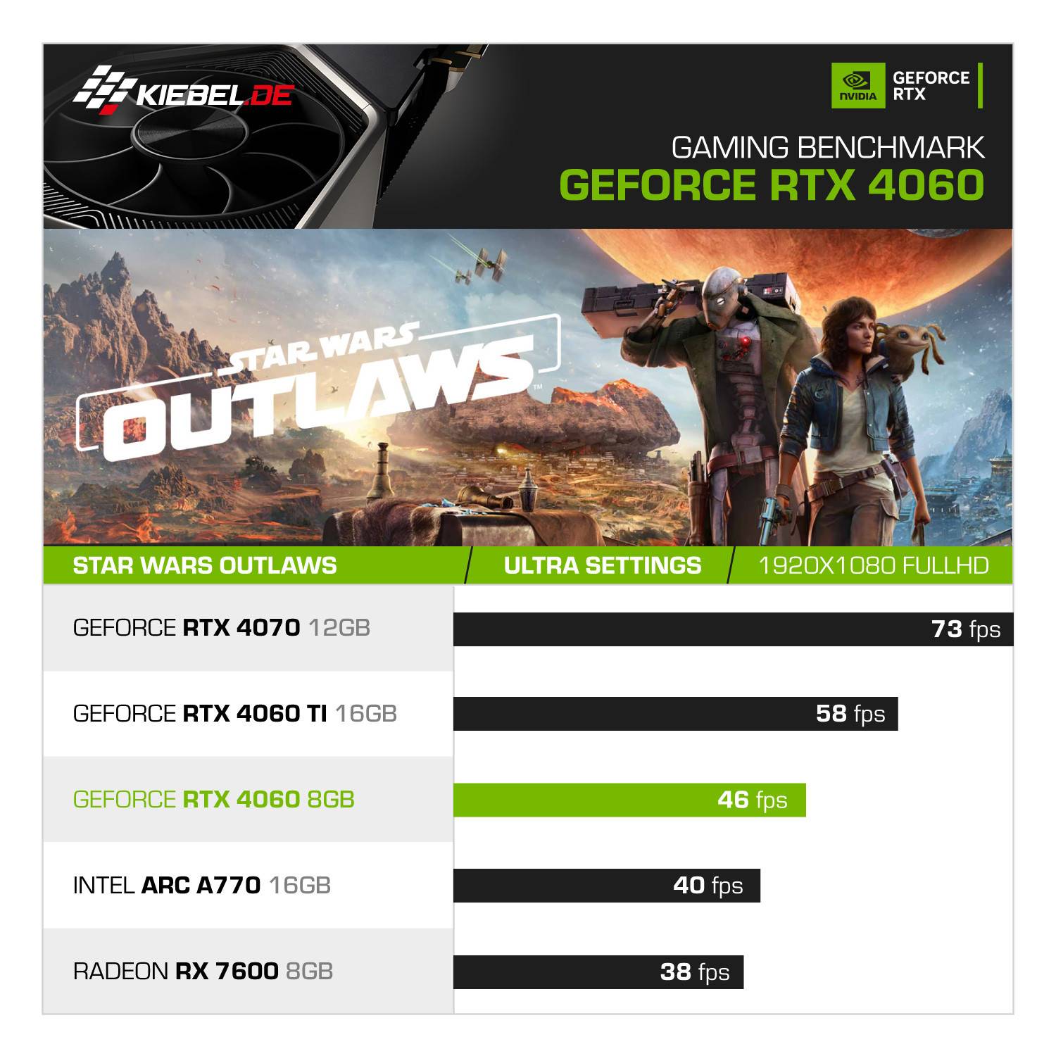 Kiebel Gaming PC Cobra V AMD Ryzen 5 5600GT, 32GB DDR4, NVIDIA RTX 4060 8 GB, 1TB SSD, WLAN, Windows 11