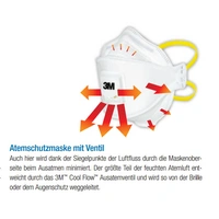 3M™ Aura™ 9322+ Atemschutzmaske FF P2 - 1 Stück 3M™ Aura™ 9322+ Atemschutzmaske FF P2 - 1 Stück