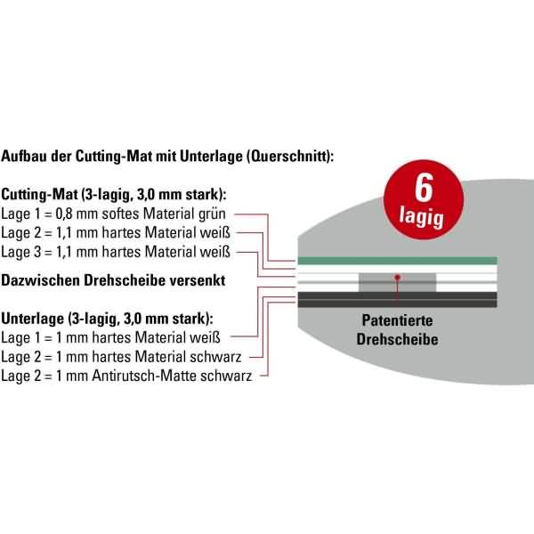 Schneideunterlage rotierend 31,5x31,5cm 6-lagig grün