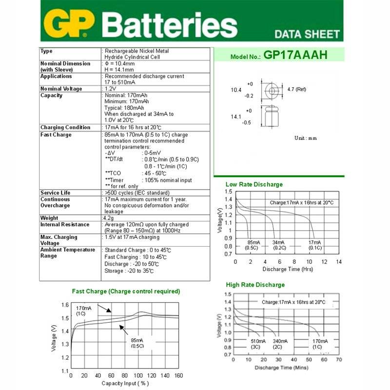 GP GP16AAAM 2er Säule NiMH Akku 1/3AAA 2,4 Volt 170mAh
