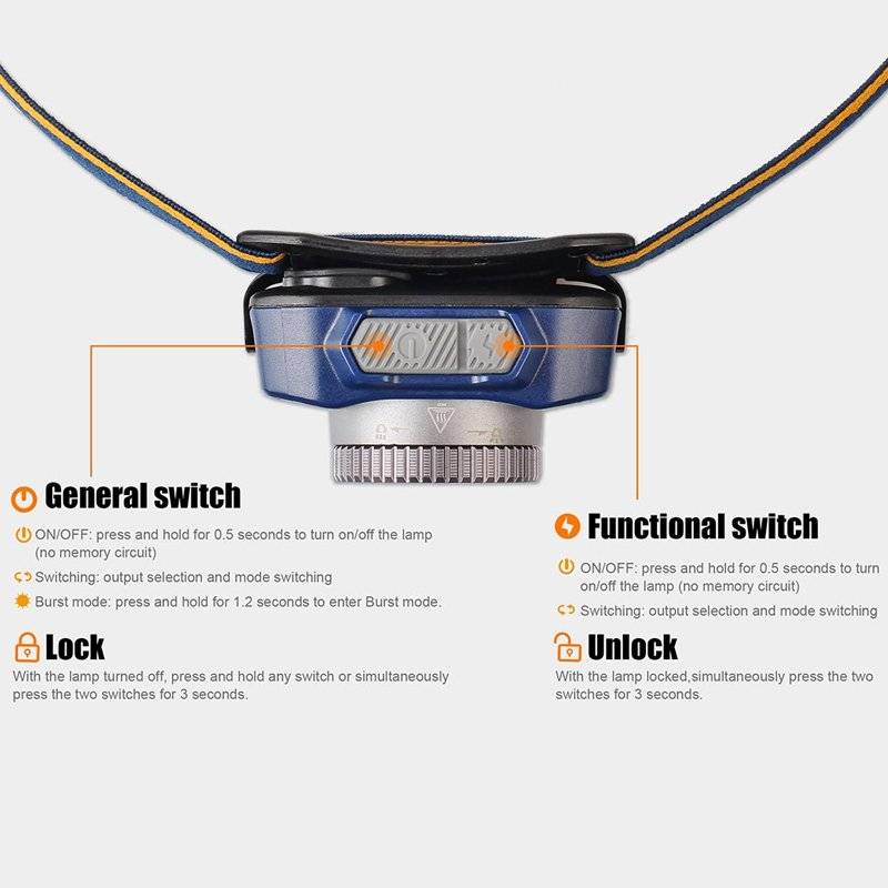 Fenix HL40R fokussierbare LED Stirnlampe inklusive Li-Polymer-Akku