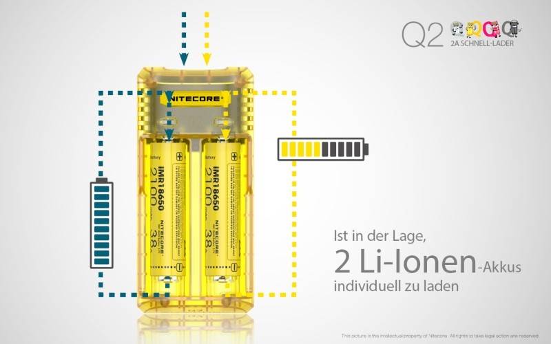 Nitecore Q2 - Schnelladegerät für Li-Ion Akkus, 2 Schachtlader - 4 Farben zur Auswahl gelb