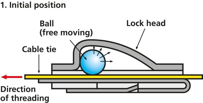 HellermannTyton Metallkabelbinder MBT33H-316-SS-NA-L1