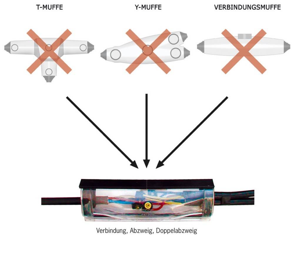 Cimco Werkzeuge Giessharz-Muffe 184660