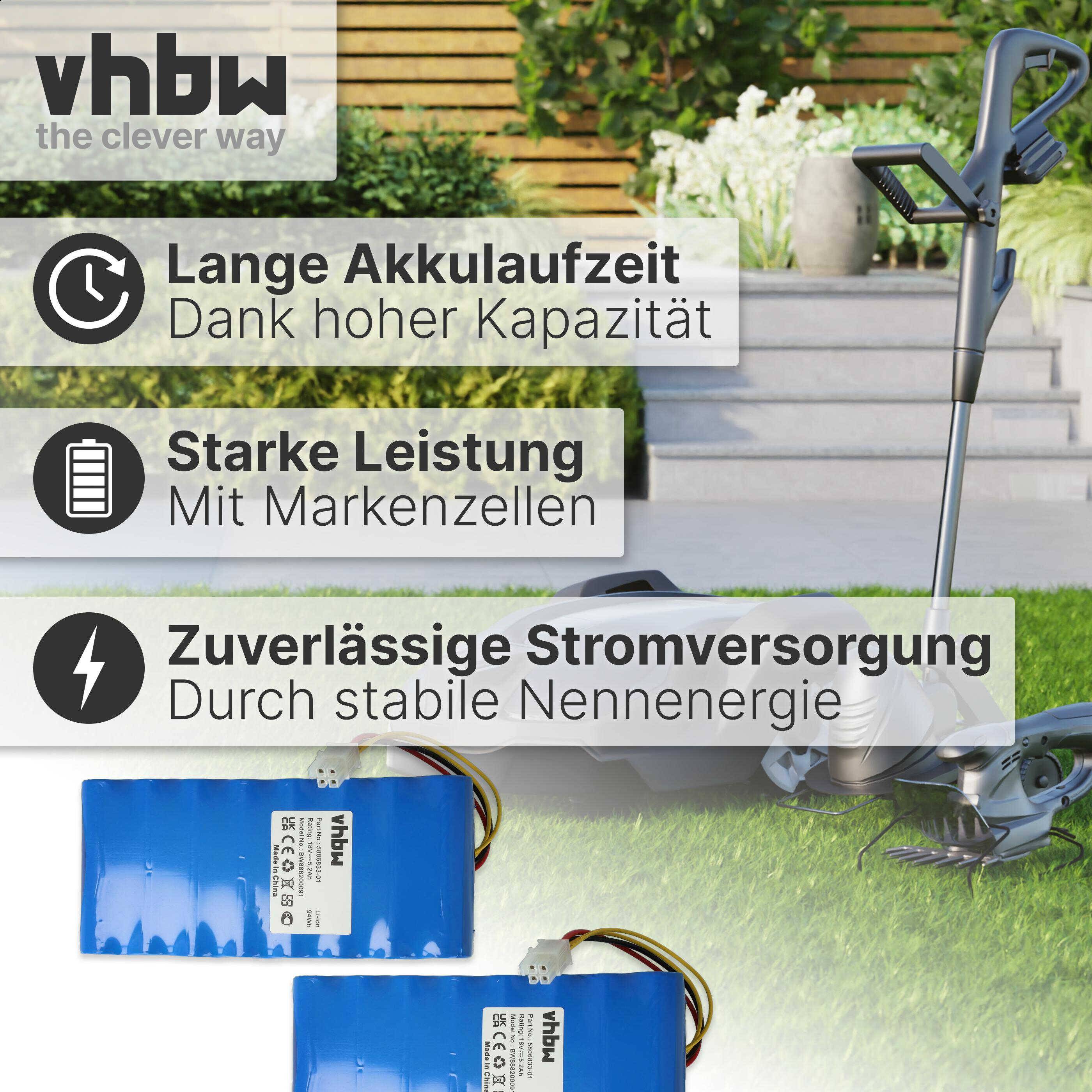 vhbw 2x Akku Ersatz für Husqvarna 5881464-01, 580 68 33-03, 580683303, 5806833-03, 588 14 64-01, 588146401 für Rasenroboter (5200mAh, 18V, Li-Ion)