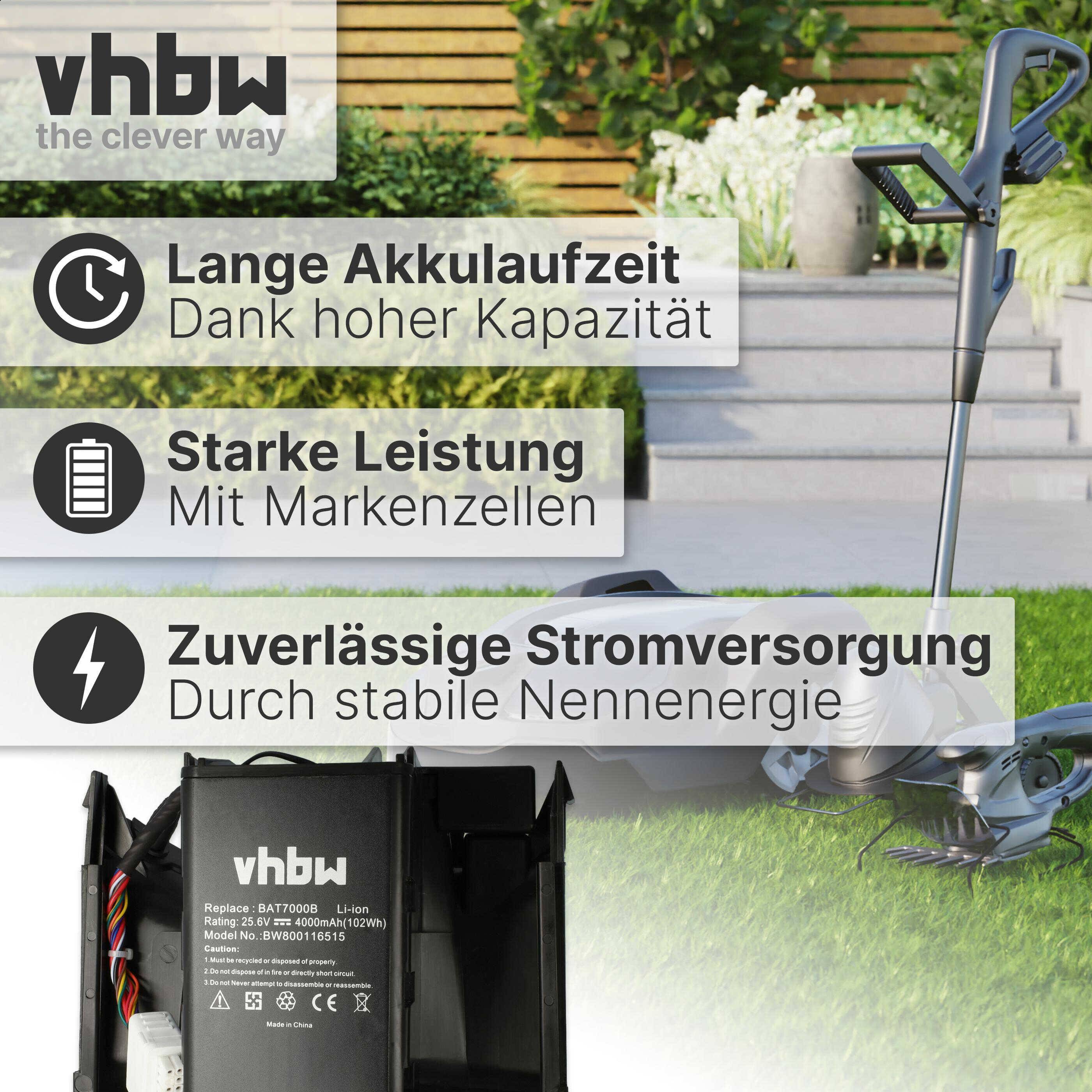 vhbw Akku kompatibel mit Robomow City MC1000, MC1200, MC150, MC300, MC400, MC500, MC800 Rasenroboter Rasenmäher (4000mAh, 25,6V, Li-Ion)