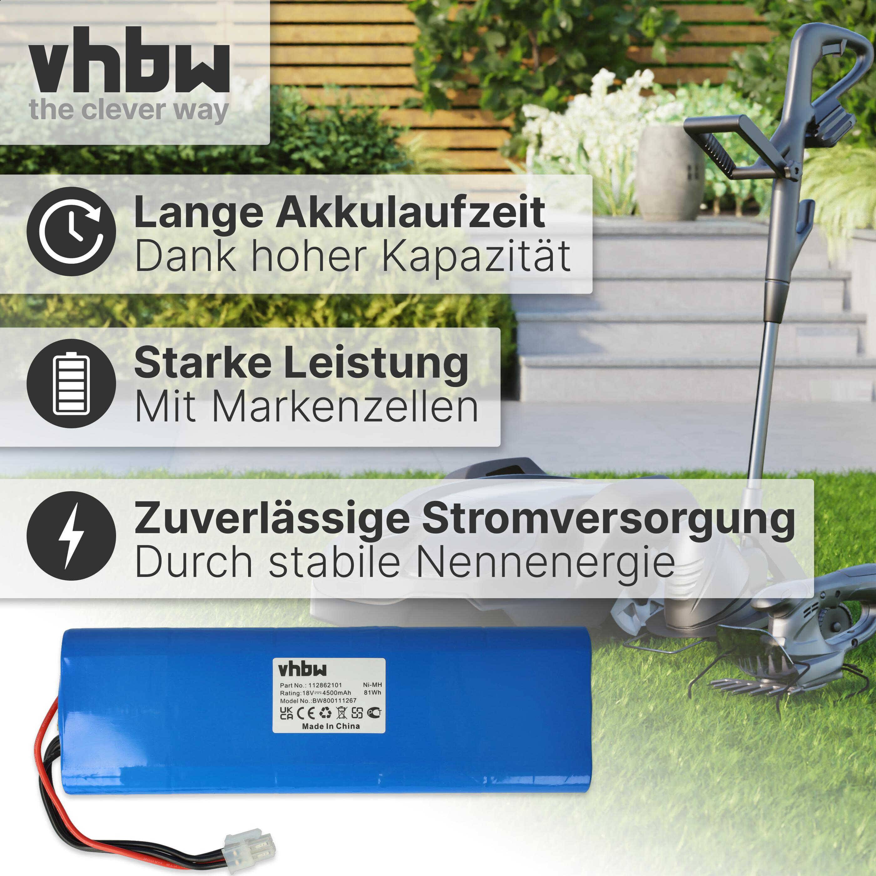 vhbw Akku Ersatz für Husqvarna 1128621-01, 1128621-01/6, 112862101/6, 1128621016, 1192119010, 535120901, 535120902 für Rasenmäher (4500mAh, 18V, Ni