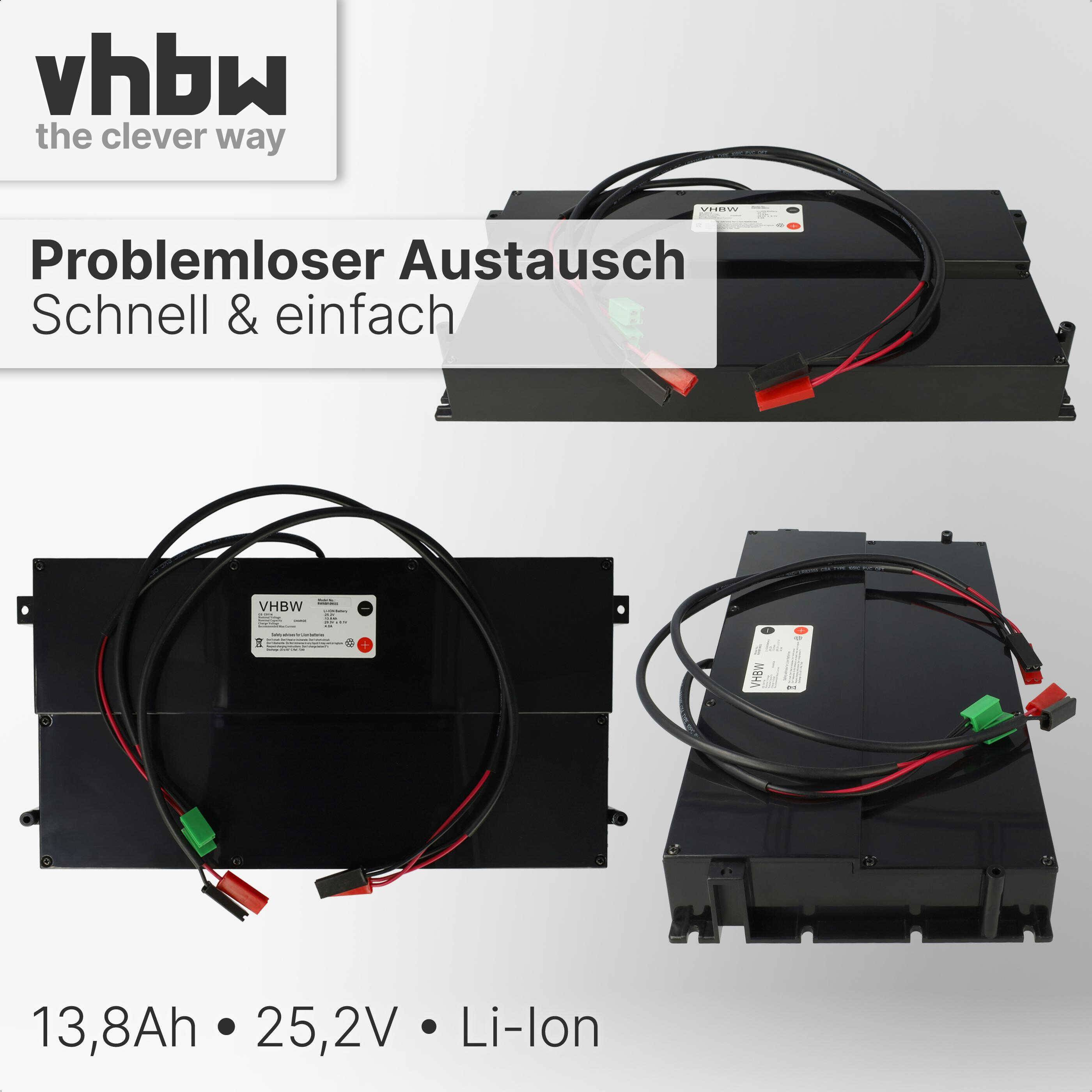 vhbw 1x Akku Ersatz für Zucchetti 075Z01300A, CS C0114, CS_C0114 für Rasenmäher (13800mAh, 25,2V, Li-Ion)