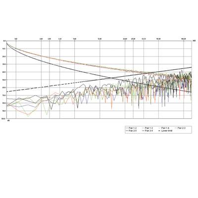Roline - Bulkkabel - 100 m - SFTP - CAT 5e - verseilt