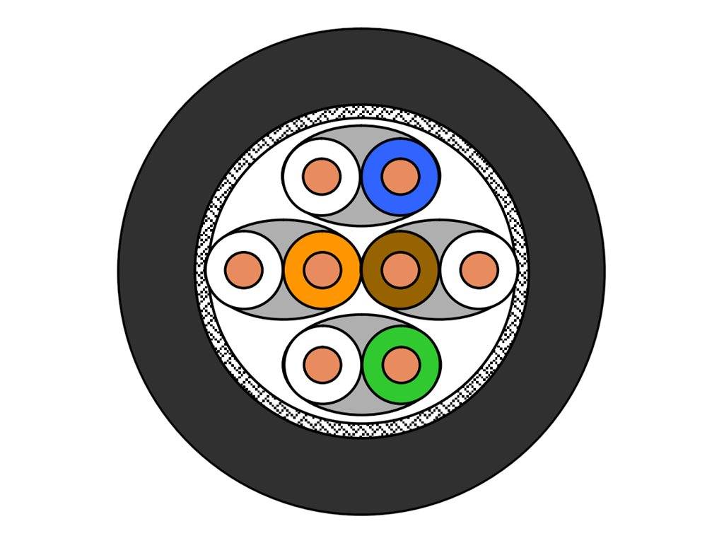 Draka UC900 SS23 PE - Bulkkabel - 100 m - SFTP, PiMF
