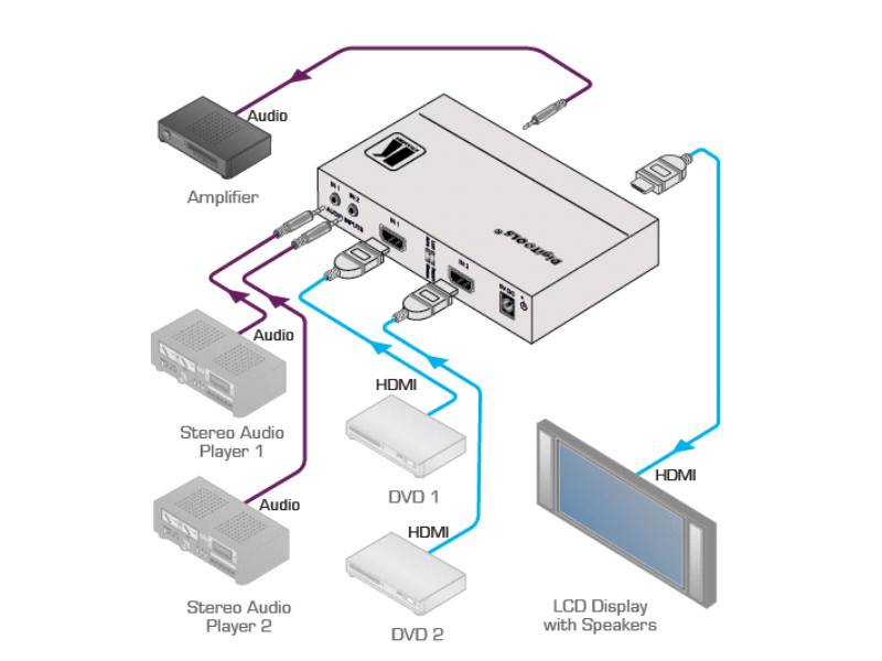 Kramer VS-211H2 2x1 Automatik Standby-Umschalter für HDMI