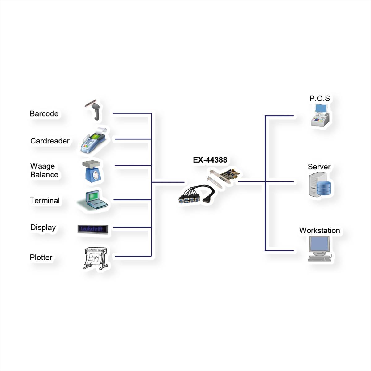EXSYS EX-44388 PCI Express Karte 8x seriell RS-232 (Kabel mit 8x 9pin Stecker)