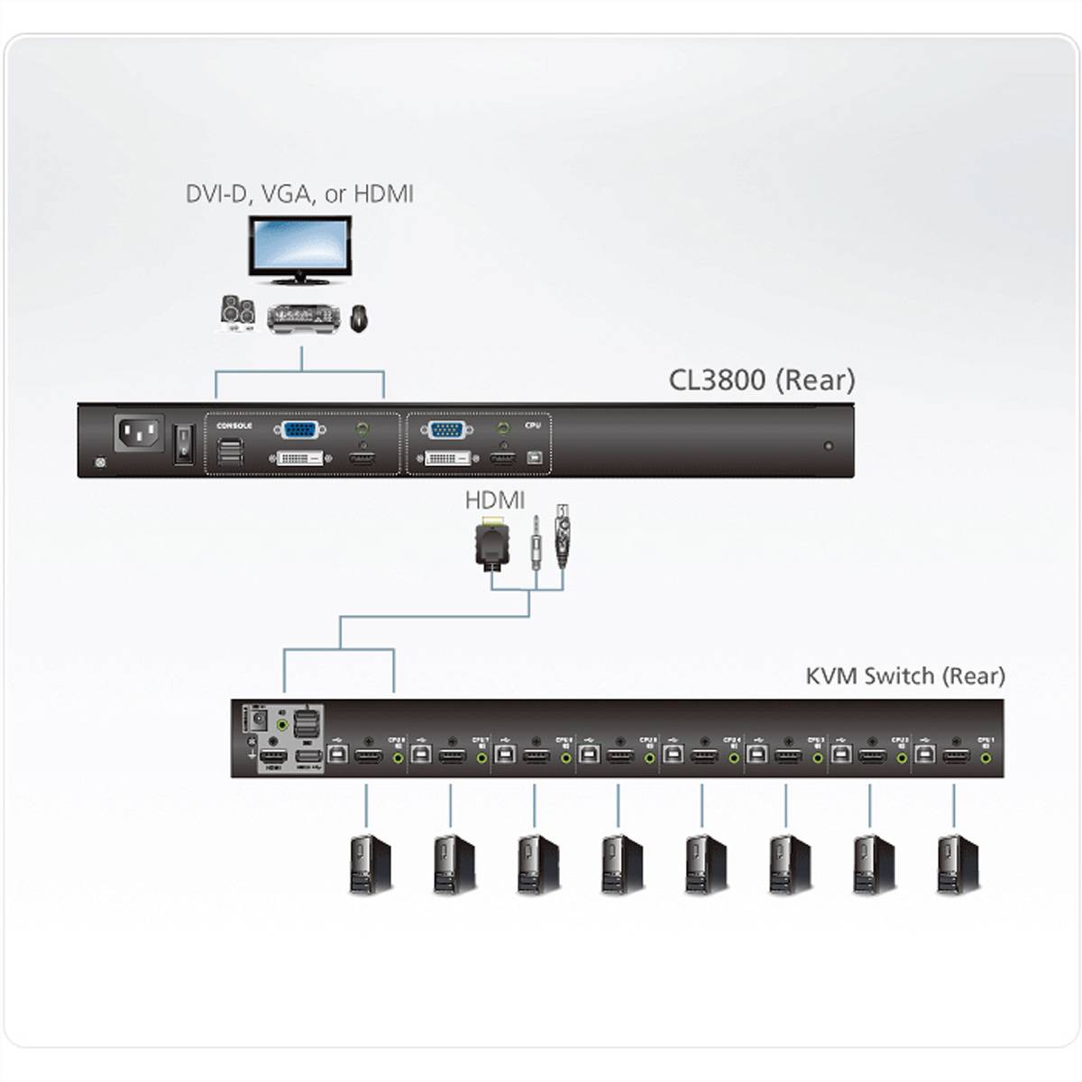 ATEN CL3800NW KVM-Konsole USB HDMI DVI VGA Dual Rail, FR-Layout