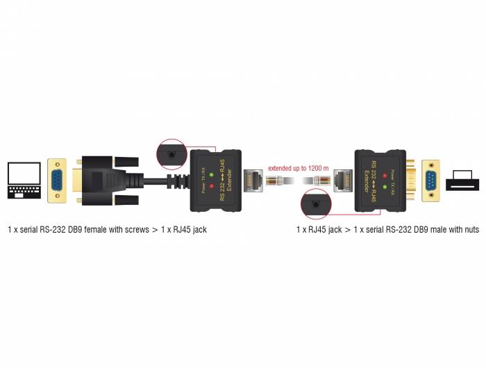 DeLOCK Extender RS-232 DB9 female RJ45 female to RS-232 DB9 male RJ45 female