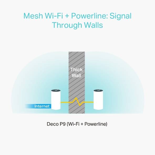 TP-Link Deco P9 - WLAN-System (3 Router) - bis zu 557 m²