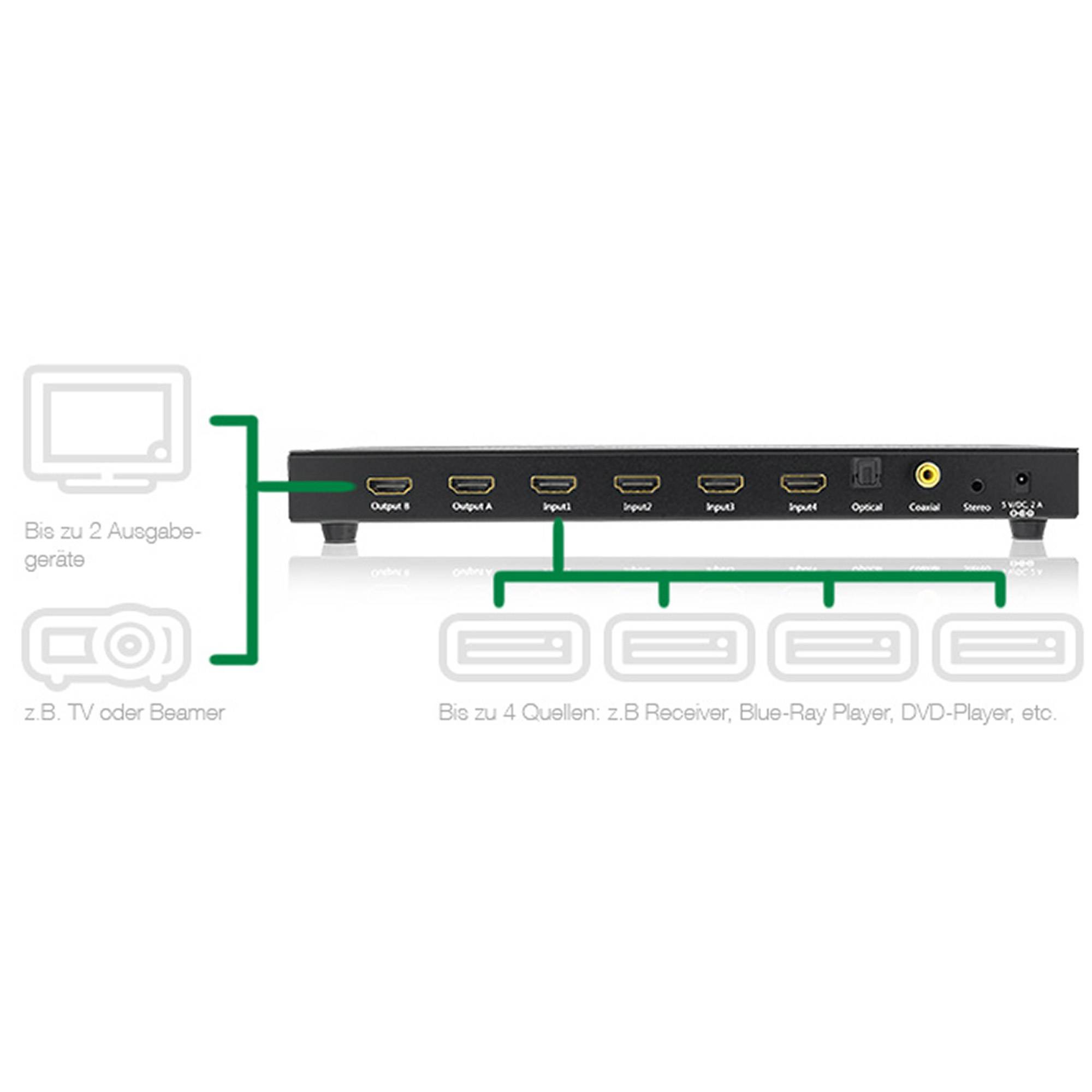 INLINE - HDMI Matrix Switch / Umschalter - 4K2K - 4 Eingänge auf 2 Ausgänge