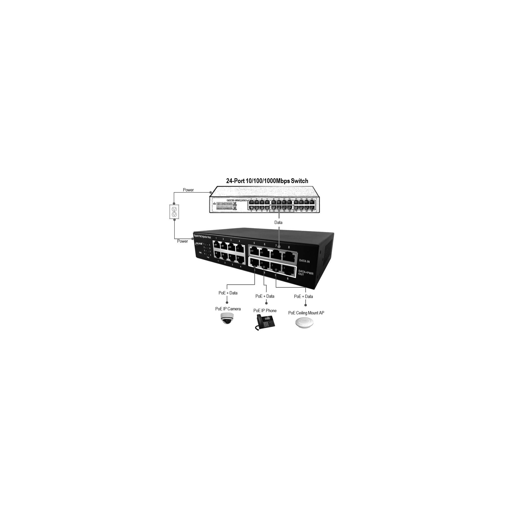 INLINE - PoE+ Gigabit Injektor Hub 8 Port (8x PoE+) - 1Gb/s - 19"" 1HE - lüfterlos