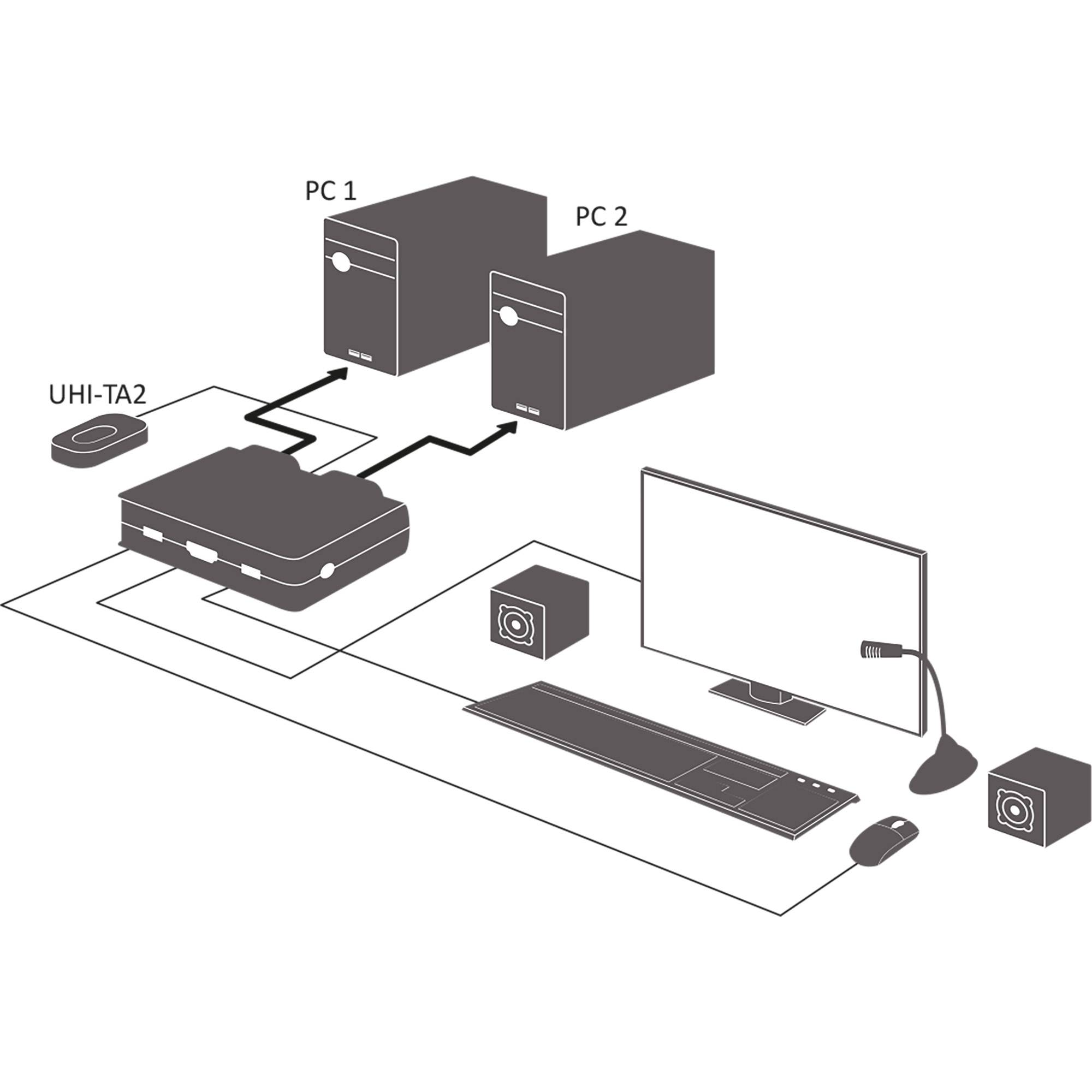 INLINE - KVM Switch - 2-fach - Displayport 1.2 - 4K - USB - mit Audio - integr. Kabel