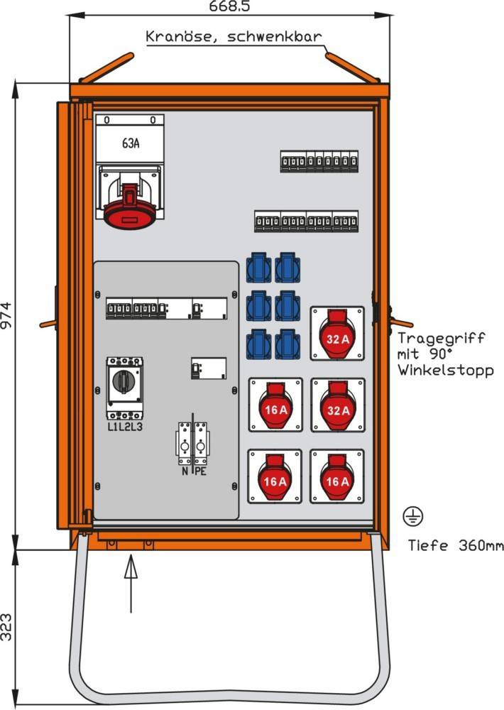 Elektrische Schalttafel mit Schaltern, Steckdosen und Sicherungsautomaten mit beschrifteten Komponenten, einschließlich 'Tragegriff mit 90° Winkelstopp.