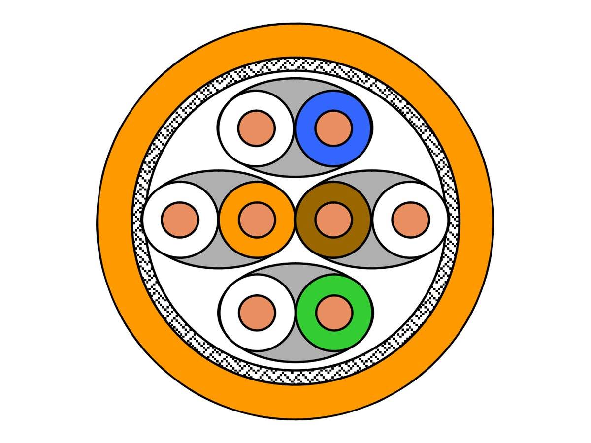 Draka UC900 HS23 - Bulkkabel - 100 m - SFTP, PiMF