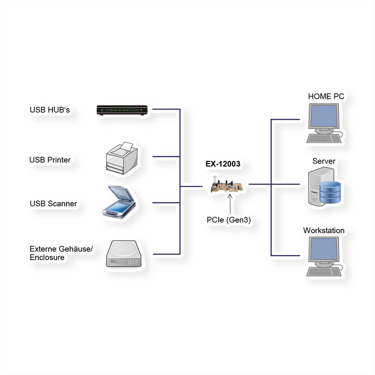 EXSYS EX-12003 USB 3.2 Gen2 PCIe 2x C-Ports