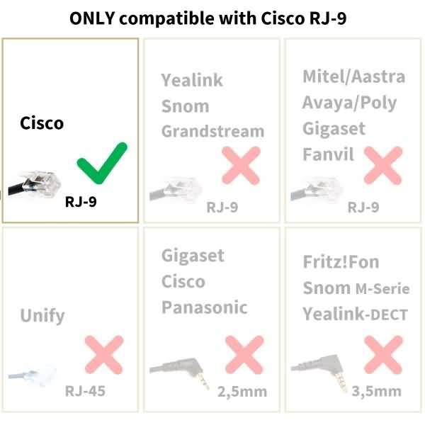 Headset 2-Ohr kompatibel für Cisco Telefone Anschlusskabel inklusive