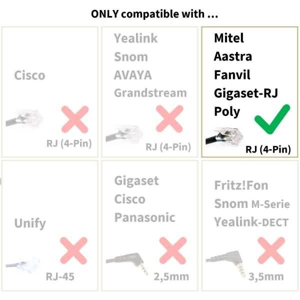 Headset 2-Ohr kompatibel für Mitel/Aastra/Poly/Gigaset Telefone inklusive Kabel